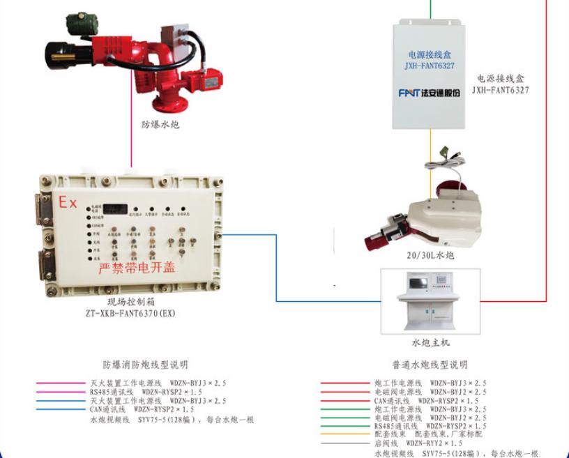 ZT-JKT-FANT6369集中控制装置系统图