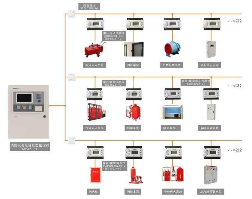 西门子消防设备电源监控系统图