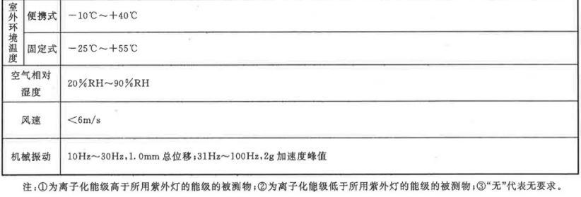 常见气体传感器技术性能表