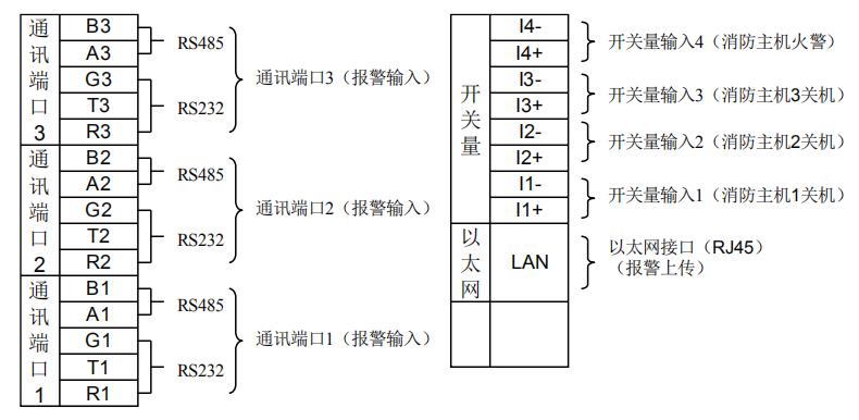 JK-TX-GST6500E用户信息传输装置接线端子图