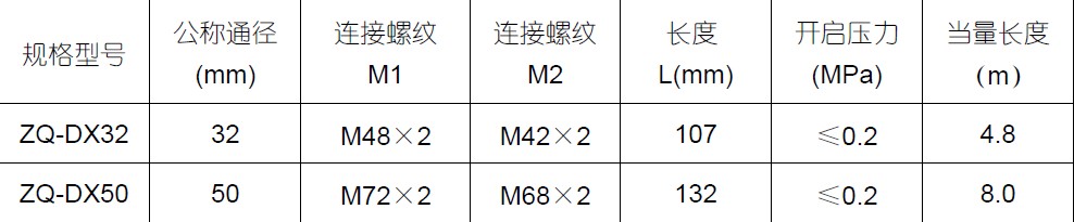 七氟丙烷液体单向阀