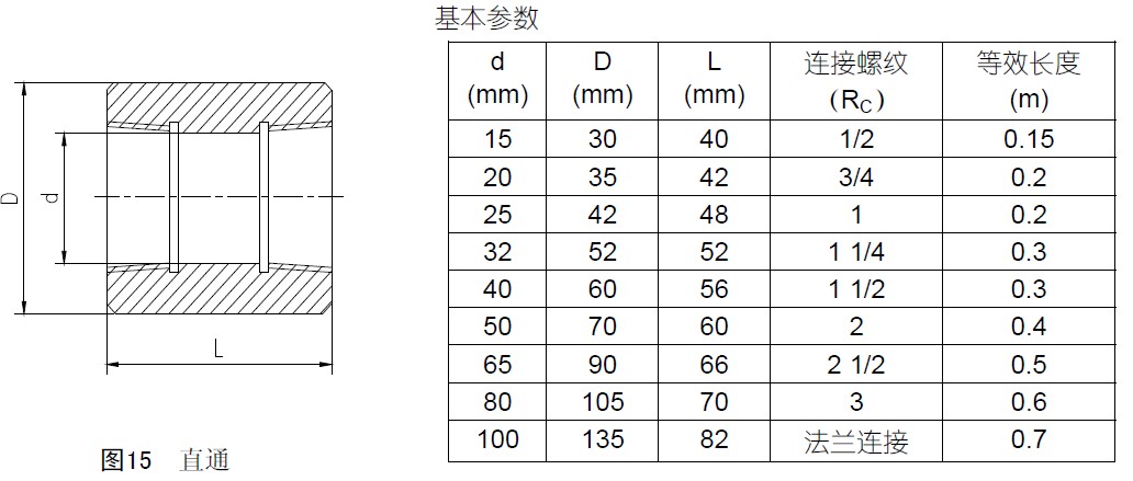 七氟丙烷高压管件