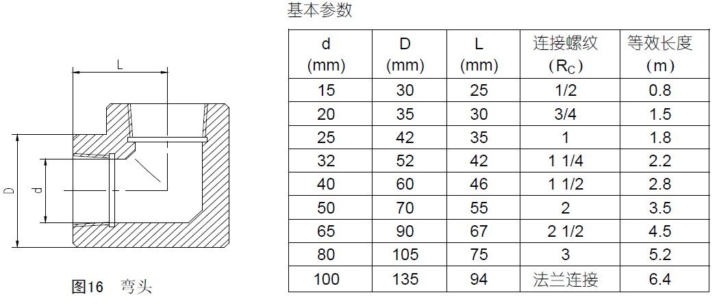 七氟丙烷高压管件