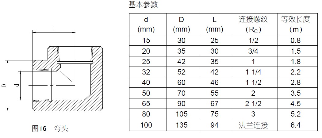 七氟丙烷高压管件