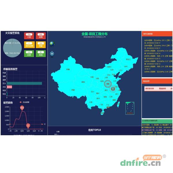 EI-NET智慧消防安全综合监控管理系统,依爱,物联网云平台