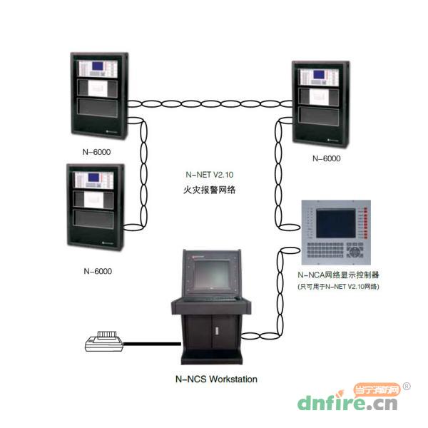 N-NETV2.10火灾报警网络系统