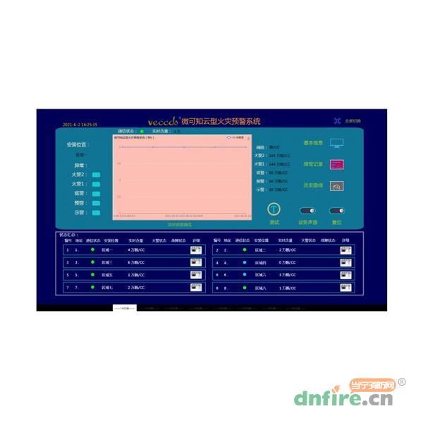 CCDNET-VC云监控软件-早安系列,微可知veccds,CRT软件-图形显示装置软件