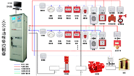 火灾报警控制器网络图