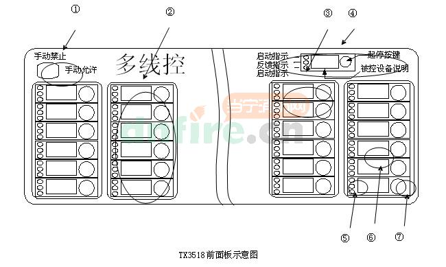 TX3518多线控制盘