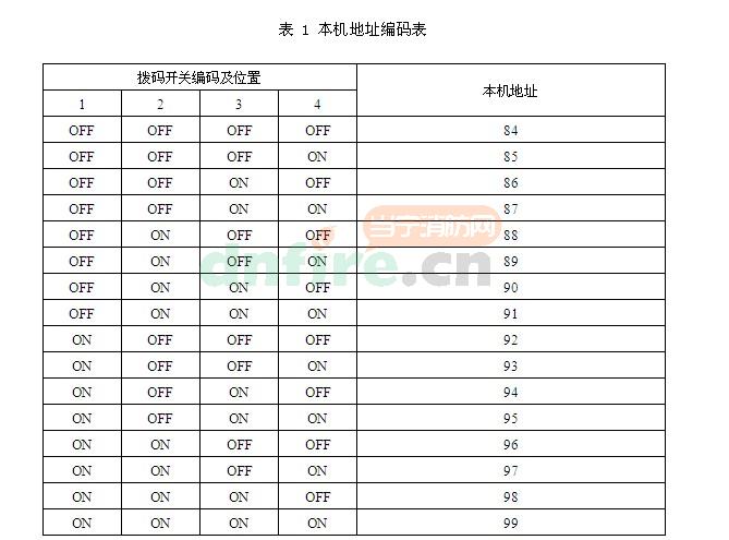 TX3518多线控制盘