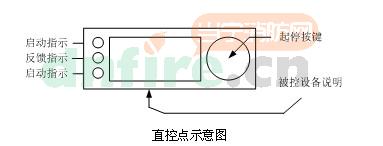 TX3518多线控制盘