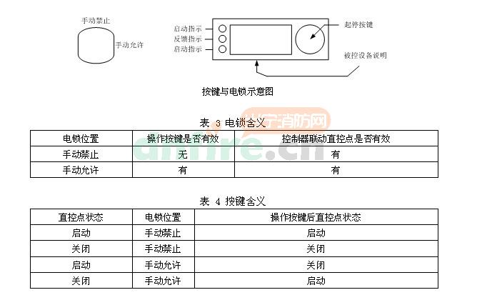 TX3518多线控制盘