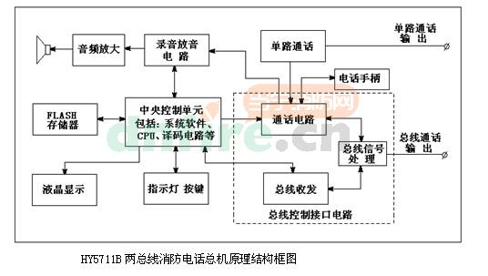 消防电话总线制系统图图片