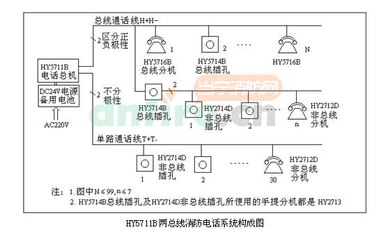 系统应用