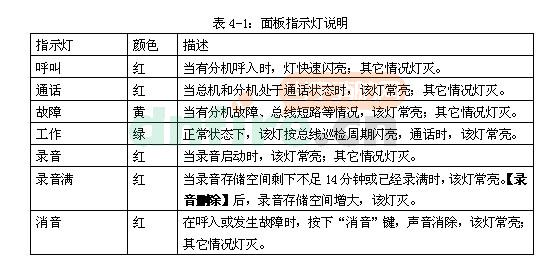 HY5711B外形及面板说明