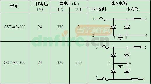 GST-AS-300齐纳式安全栅