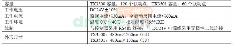 TX3501技术参数