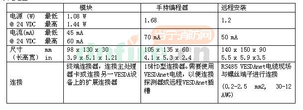 VHH-1000手持编码器