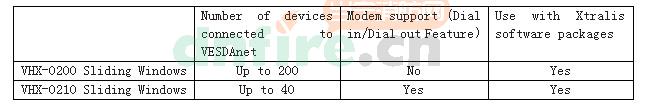 VHX-0200 VESDAnet PC Link