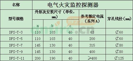 DPS-T-3剩余电流式电气火灾监控探测器