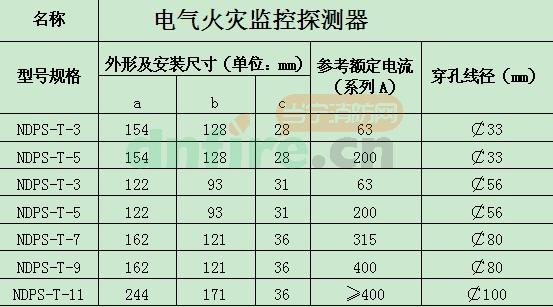 NDPS-T/K-7开口式电气火灾监控探测器