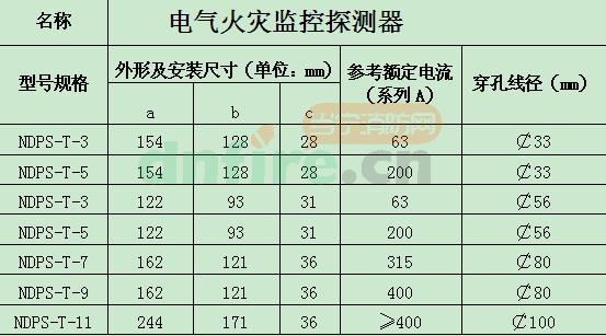 NDPS-T/W-5开口式电气火灾监控探测器