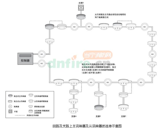 连接示意图