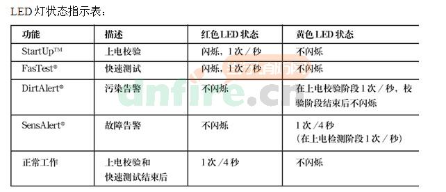 ORB-OH-13003-PRC复合感烟探测器