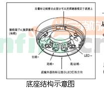 ORB-MB-00001-APO底座示意