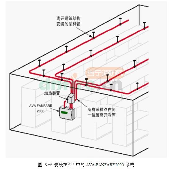 空气采样在冷库中的应用