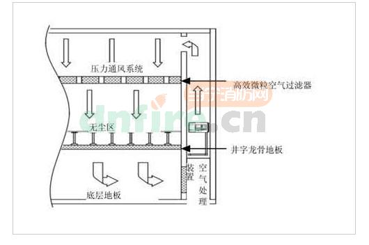 空气处理装置系统上方的采样