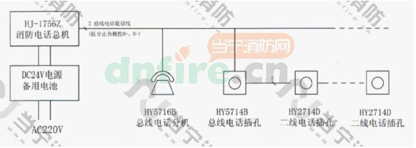 HJ-1756Z消防电话