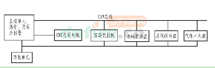 JB-TG/(T)-JBF-11S火灾报警控制器(联动型)