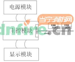 JBF-EF-ACU(64)电气火灾监控设备