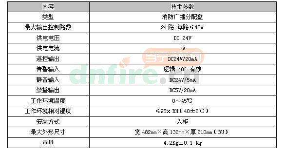 GB4524B总线广播区域控制盘