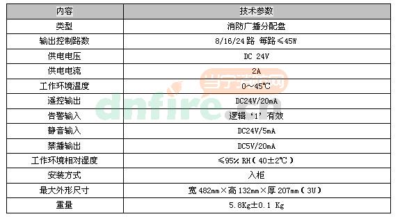 GB4524多线广播区域控制盘