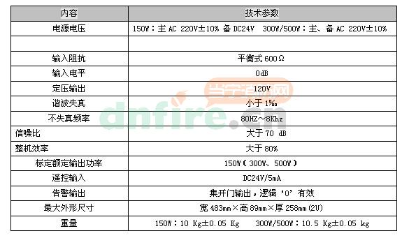 GB4310HAK主要技术指标