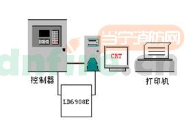 Leader CRT计算机彩色显示系统软件