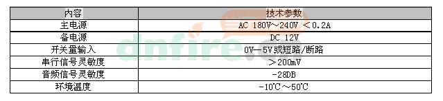 LD6911主要技术指标