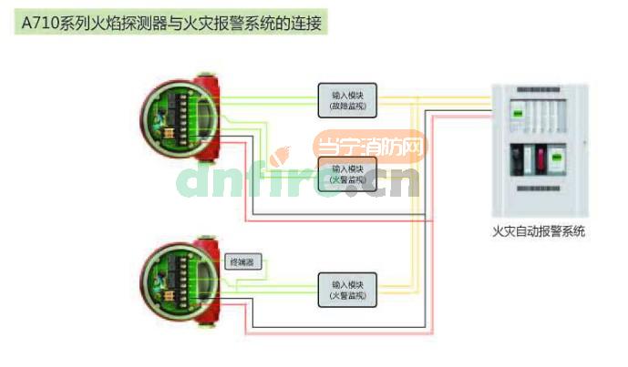 A710系列火焰探测器与火灾报警系统的连接