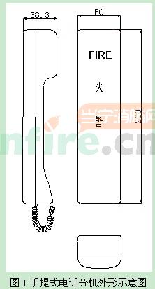 GST-TS-100B消防电话分机外形示意图