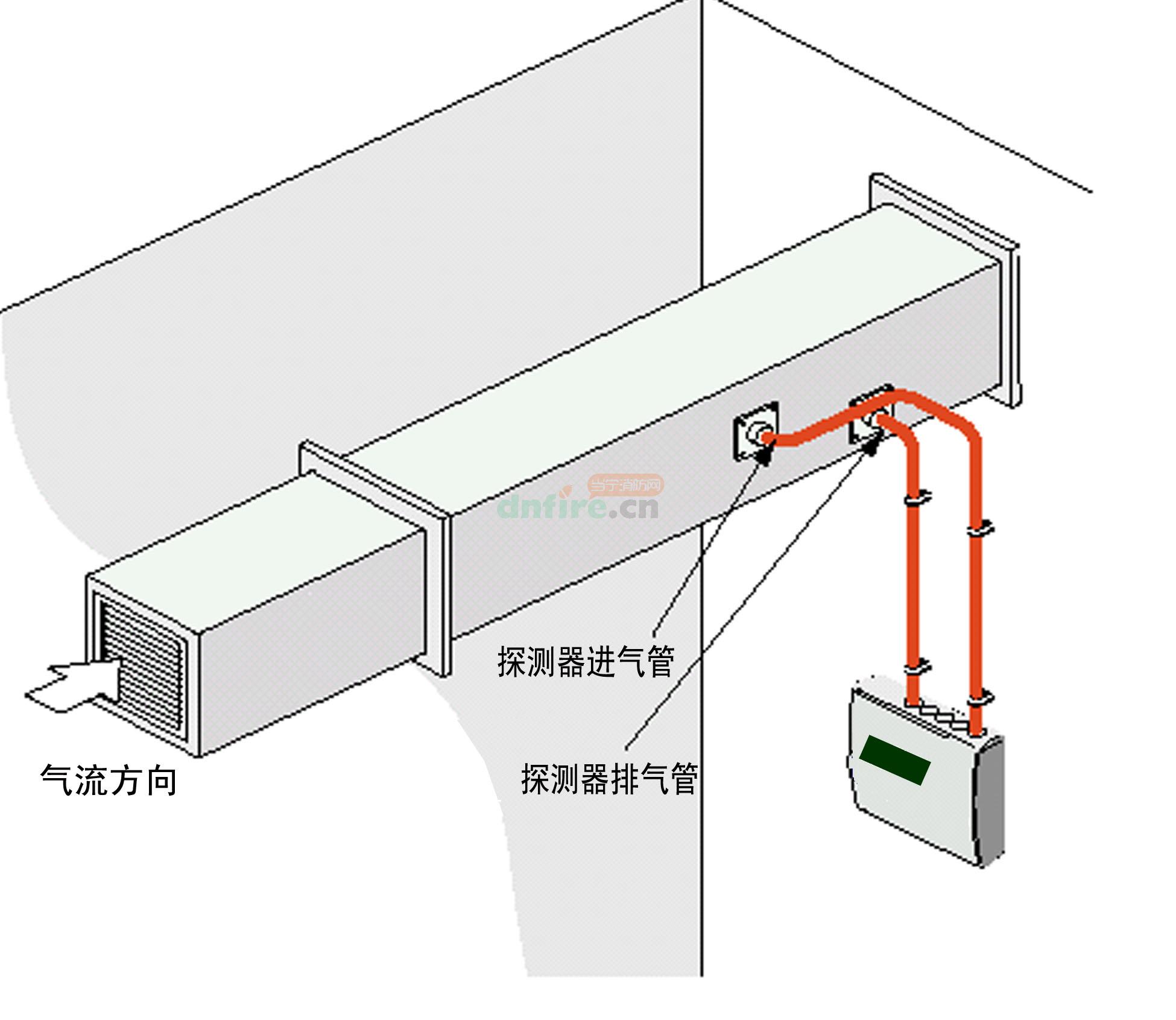 空气采样烟雾探测器在回风装置的使用