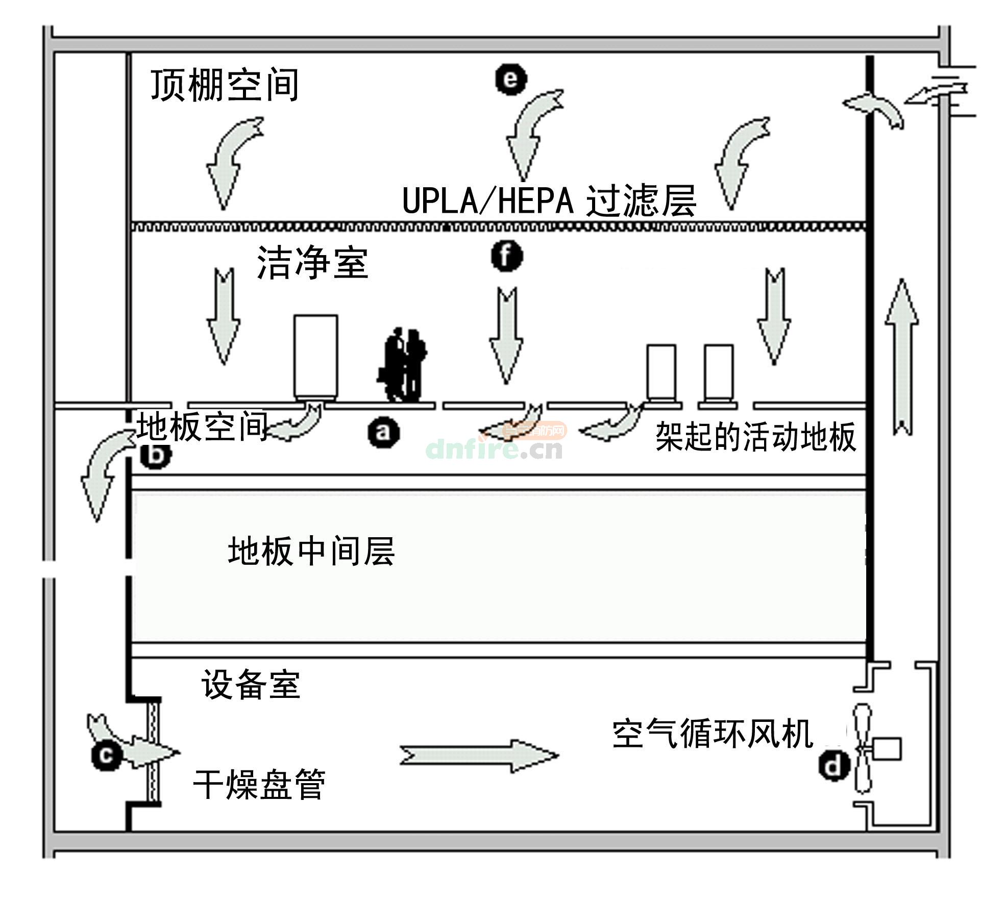 洁净空间使用GST-HSSD抽气式感烟探测器的意义