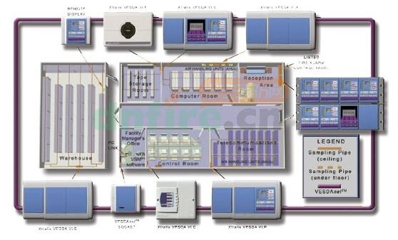 VRT-300 VESDAnet Socket
