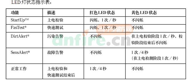 ORB-HT-11015-PRC点型感温探测器 BR Haet