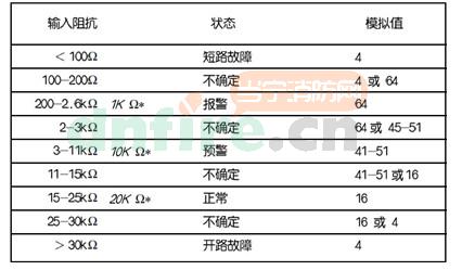 55000-843PRC输入模块(带隔离器)