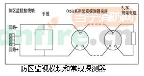 55000-845PRC中继模块