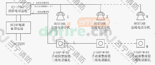 HJ-1756Z消防电话