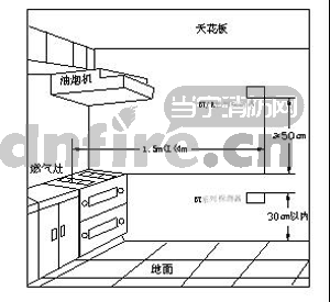 可燃气体探测器安装窍门