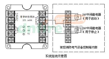 LA1915应用方法